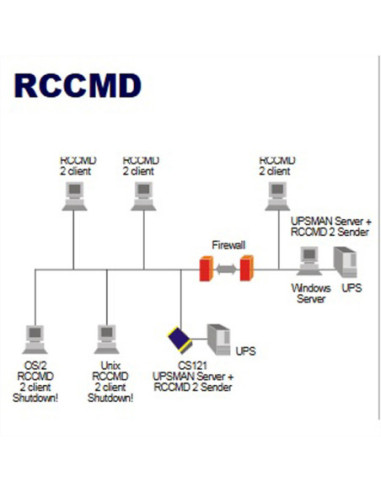 Oprogramowanie klienckie UPS MAN RCCMD